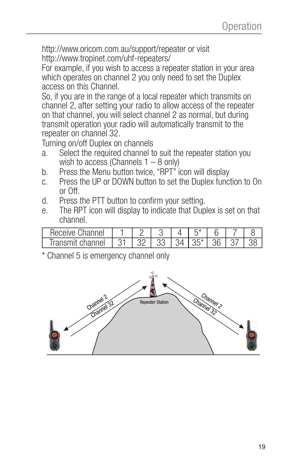 Operation | Oricom CITIZEN BAND RADIO PMR1200 User Manual | Page 19 / 28