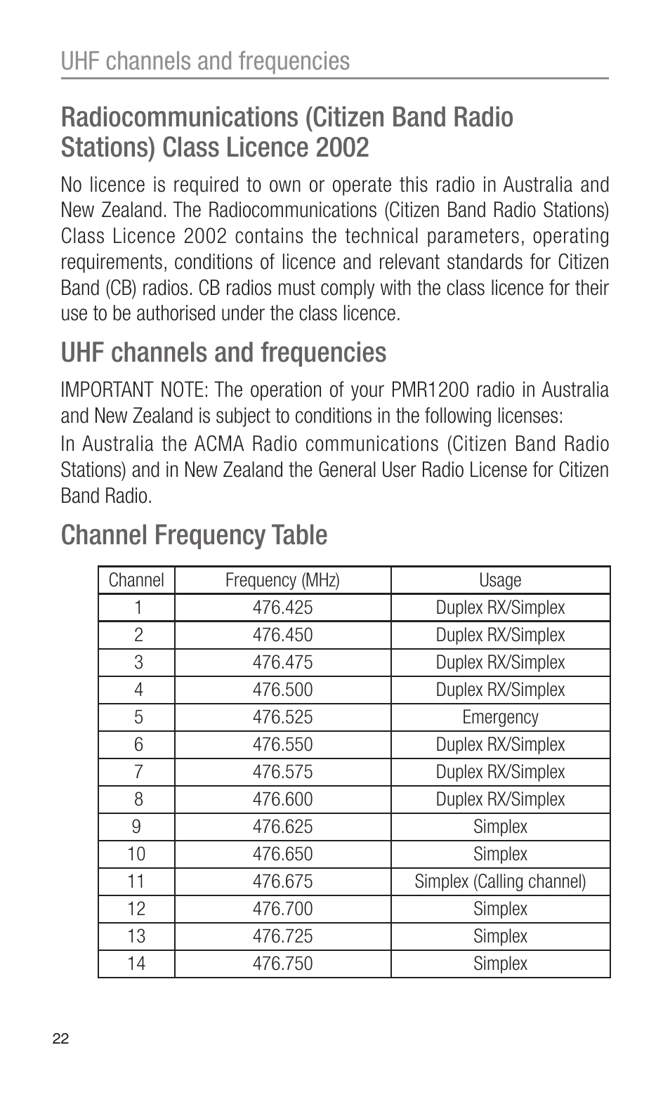Uhf channels and frequencies, Channel frequency table | Oricom CITIZEN BAND RADIO PMR1200 User Manual | Page 22 / 28