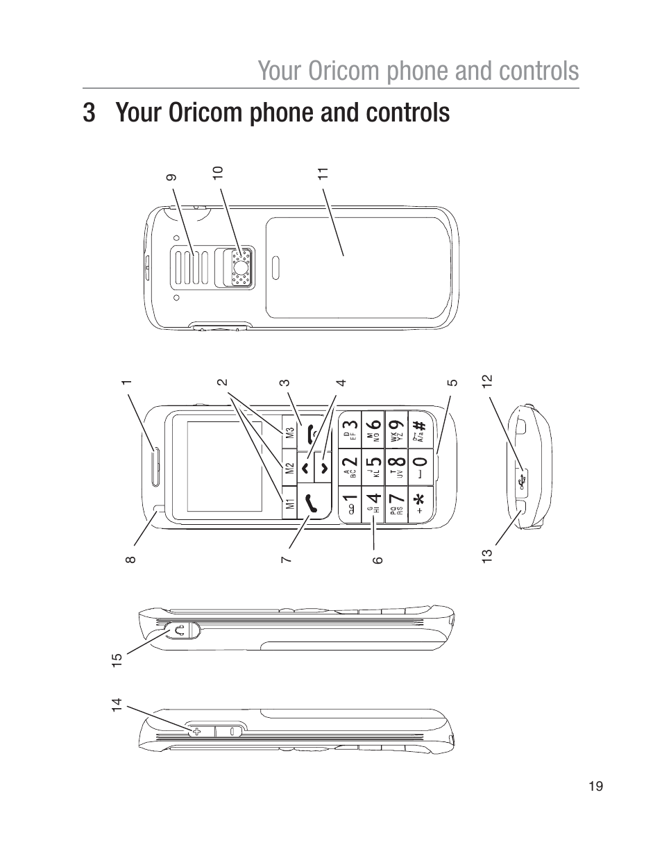 Oricom EZY100 User Manual | Page 19 / 88