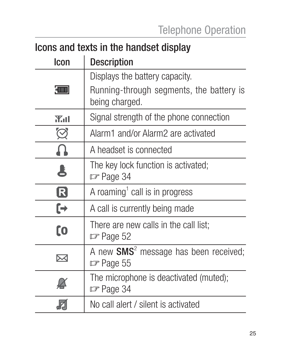 Telephone operation, Icons and texts in the handset display | Oricom EZY100 User Manual | Page 25 / 88