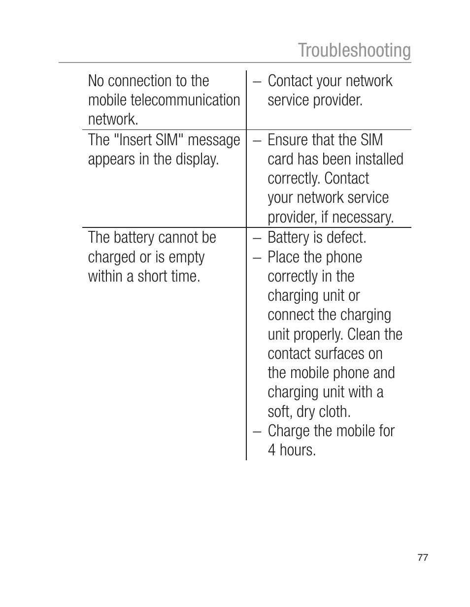 Troubleshooting | Oricom EZY100 User Manual | Page 77 / 88