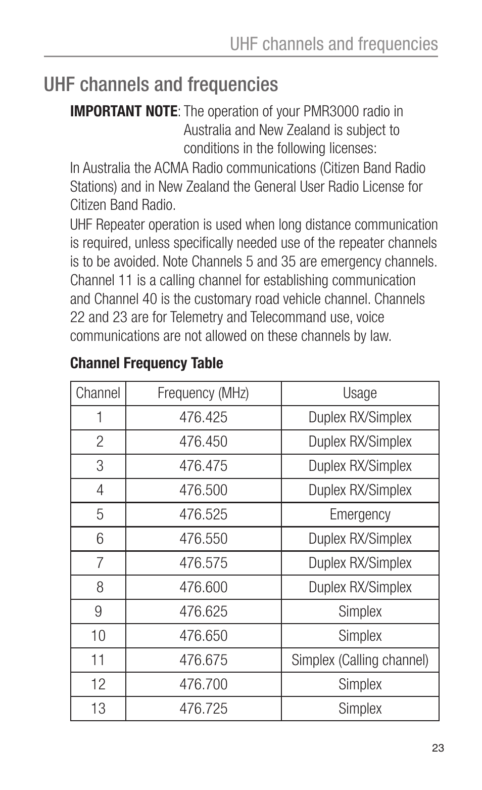 Uhf channels and frequencies | Oricom PMR3000 User Manual | Page 23 / 28