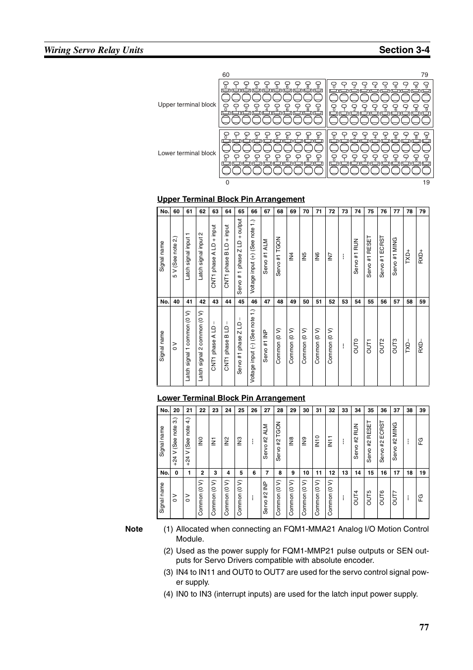 Omron HOME SECURITY SYSTEM - MOTION SENSOR FQM1-MMA21 User Manual | Page 100 / 414
