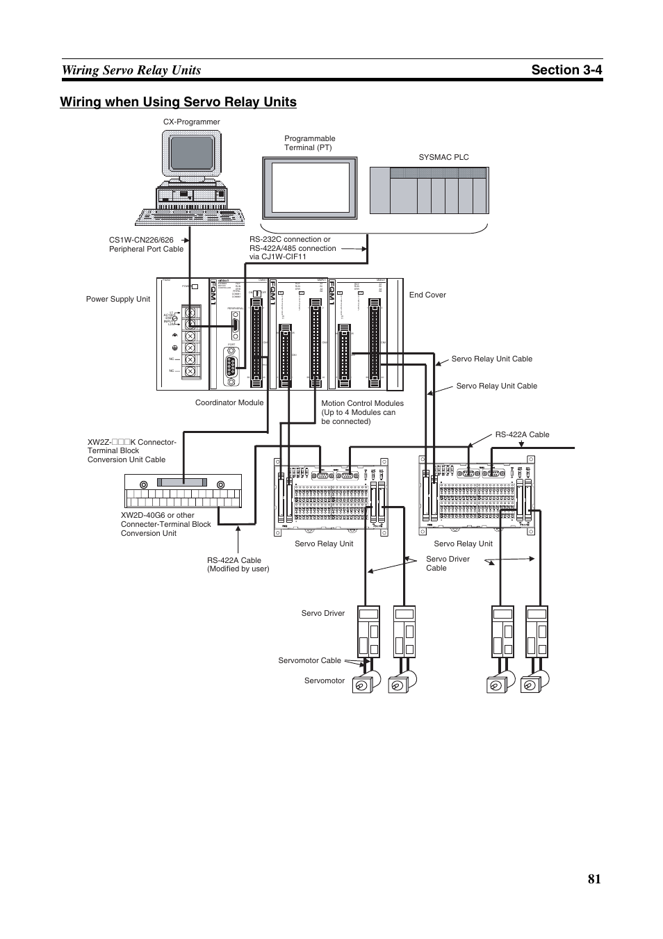 Omron HOME SECURITY SYSTEM - MOTION SENSOR FQM1-MMA21 User Manual | Page 104 / 414