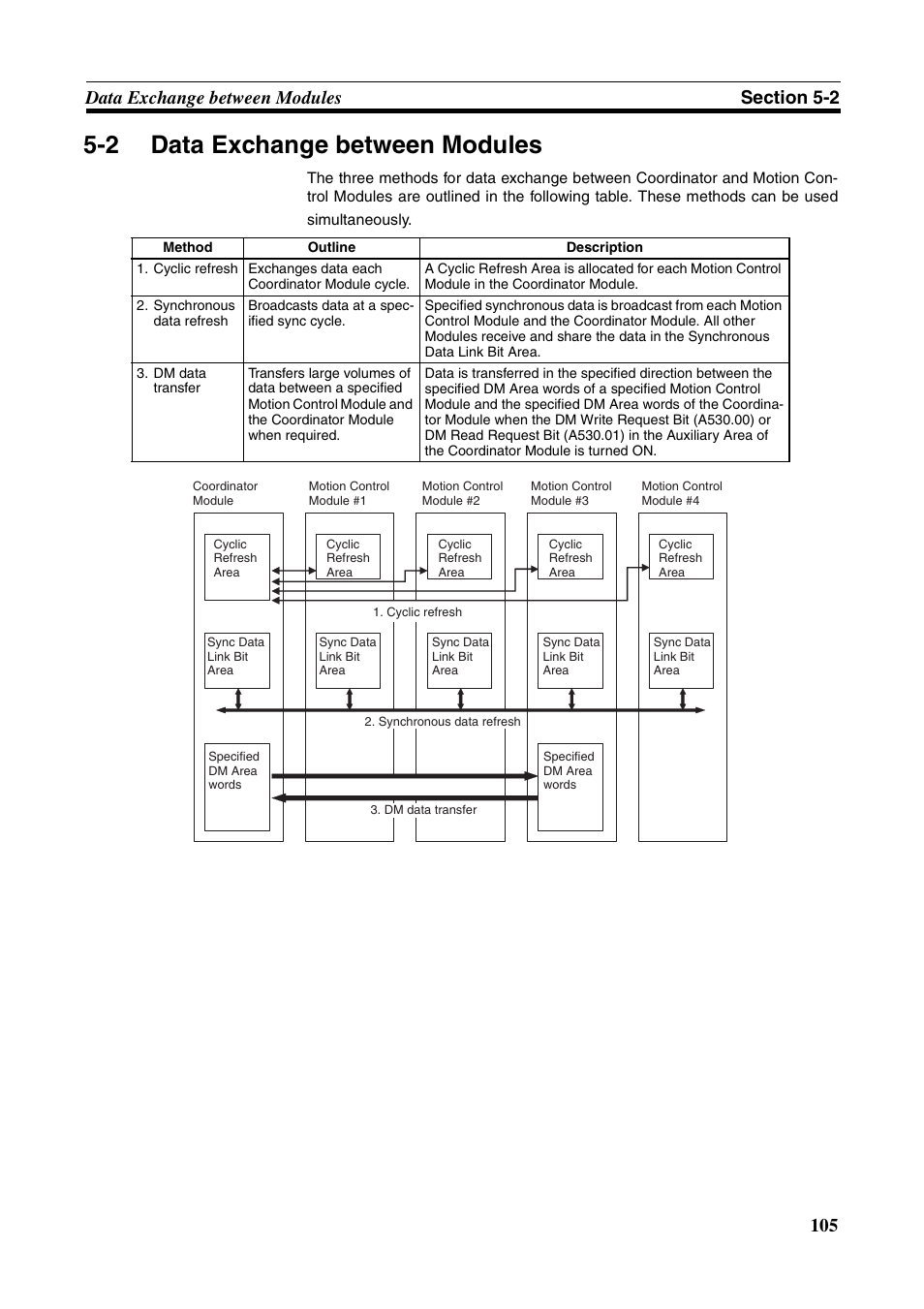 2 data exchange between modules, Data exchange between modules | Omron HOME SECURITY SYSTEM - MOTION SENSOR FQM1-MMA21 User Manual | Page 128 / 414