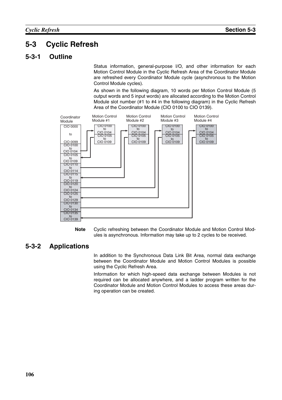 3 cyclic refresh, 3-1 outline, 3-2 applications | Cyclic refresh, Outline, Applications | Omron HOME SECURITY SYSTEM - MOTION SENSOR FQM1-MMA21 User Manual | Page 129 / 414