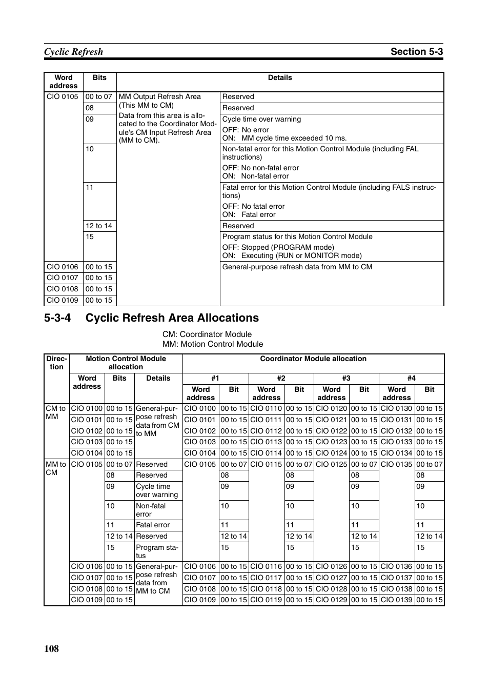 3-4 cyclic refresh area allocations, Cyclic refresh area allocations | Omron HOME SECURITY SYSTEM - MOTION SENSOR FQM1-MMA21 User Manual | Page 131 / 414