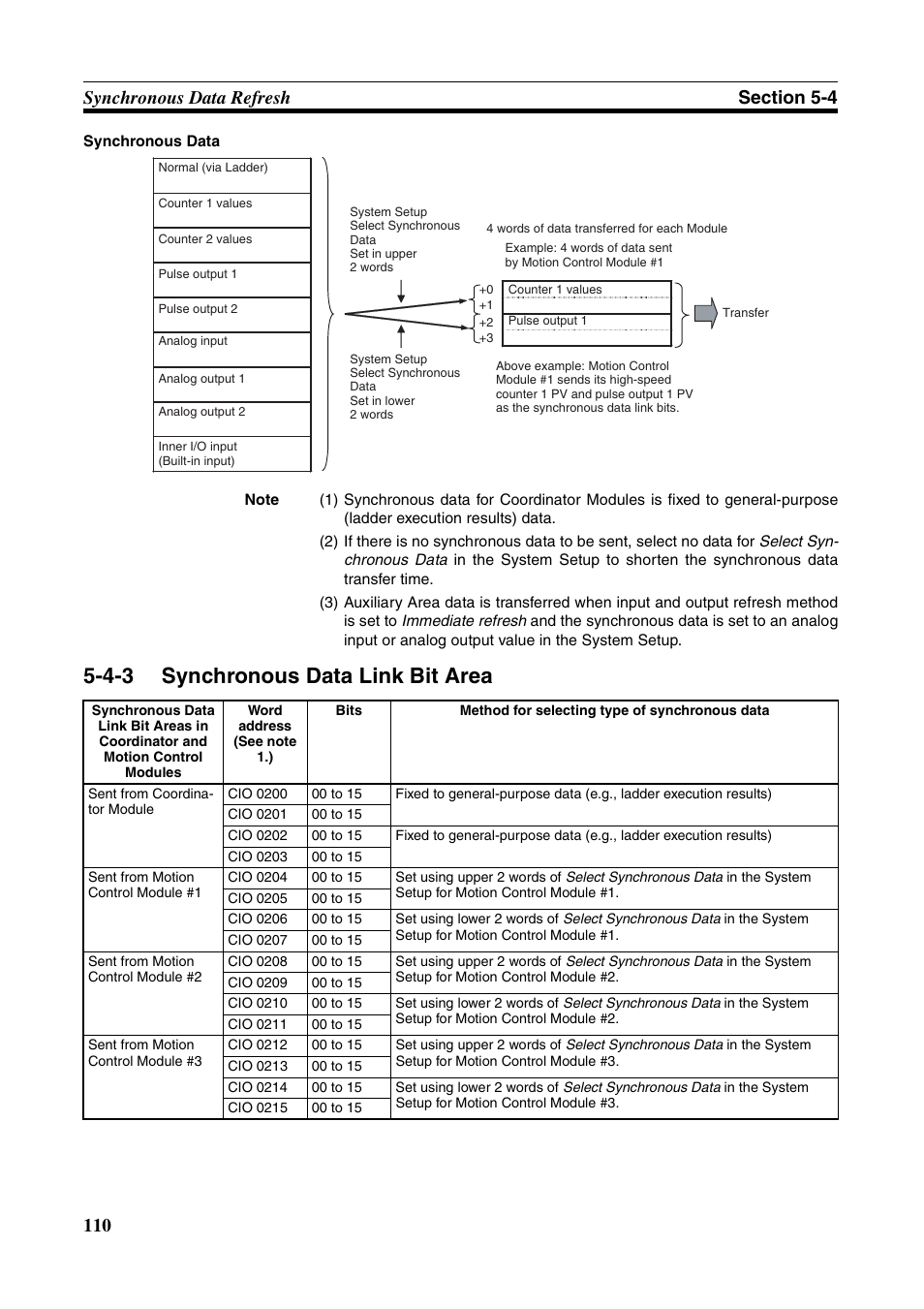 4-3 synchronous data link bit area, Synchronous data link bit area | Omron HOME SECURITY SYSTEM - MOTION SENSOR FQM1-MMA21 User Manual | Page 133 / 414