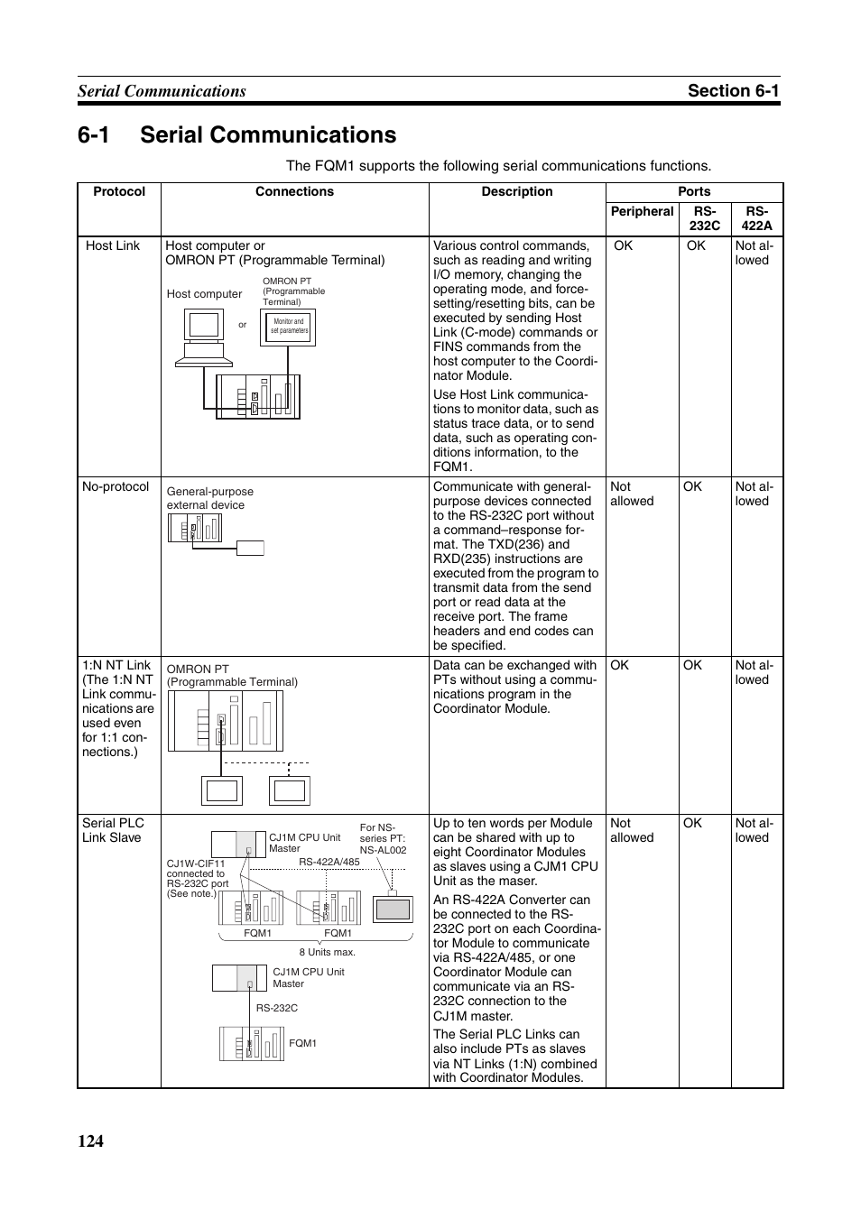 1 serial communications, Serial communications | Omron HOME SECURITY SYSTEM - MOTION SENSOR FQM1-MMA21 User Manual | Page 147 / 414