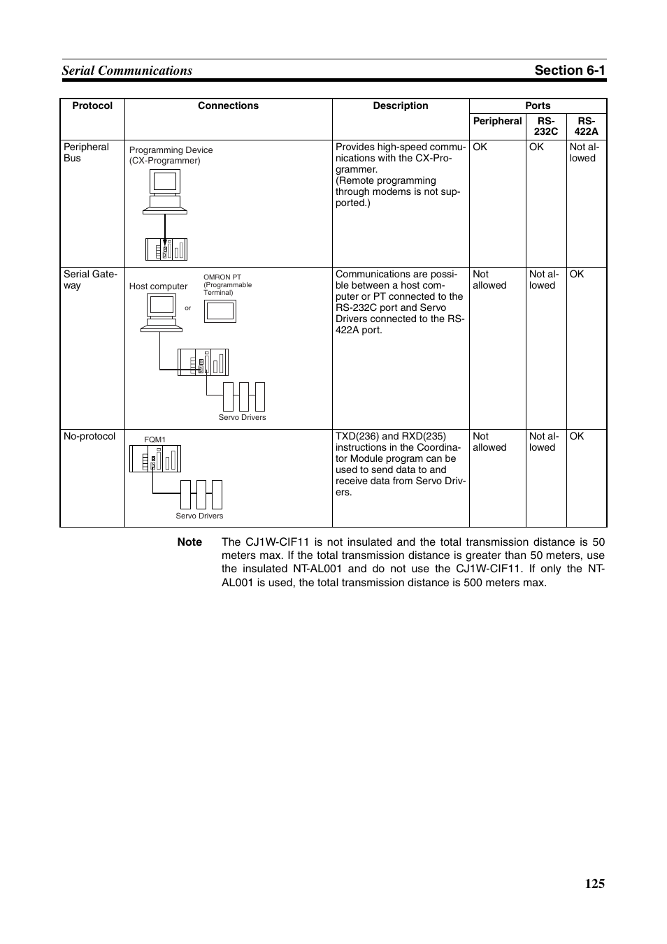 Omron HOME SECURITY SYSTEM - MOTION SENSOR FQM1-MMA21 User Manual | Page 148 / 414