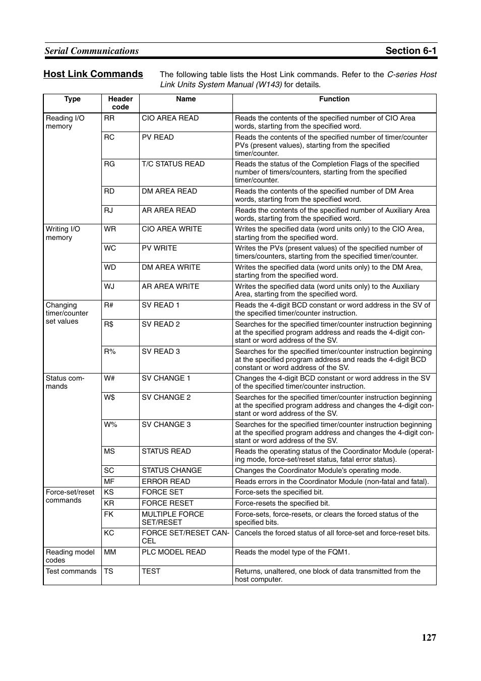 Omron HOME SECURITY SYSTEM - MOTION SENSOR FQM1-MMA21 User Manual | Page 150 / 414