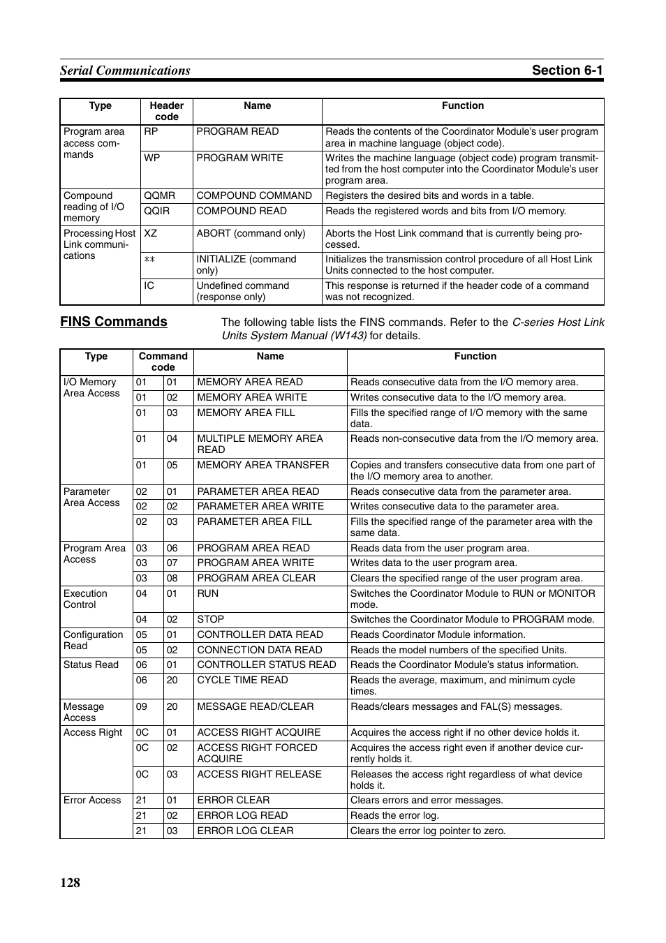 Omron HOME SECURITY SYSTEM - MOTION SENSOR FQM1-MMA21 User Manual | Page 151 / 414