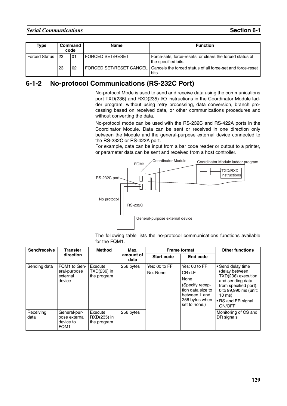 1-2 no-protocol communications (rs-232c port), No-protocol communications (rs-232c port) | Omron HOME SECURITY SYSTEM - MOTION SENSOR FQM1-MMA21 User Manual | Page 152 / 414