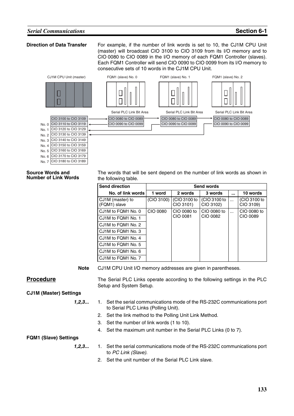 Procedure | Omron HOME SECURITY SYSTEM - MOTION SENSOR FQM1-MMA21 User Manual | Page 156 / 414