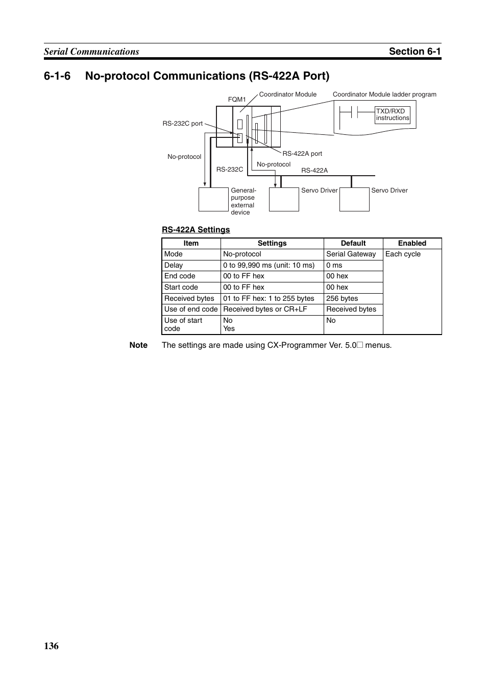1-6 no-protocol communications (rs-422a port), No-protocol communications (rs-422a port) | Omron HOME SECURITY SYSTEM - MOTION SENSOR FQM1-MMA21 User Manual | Page 159 / 414