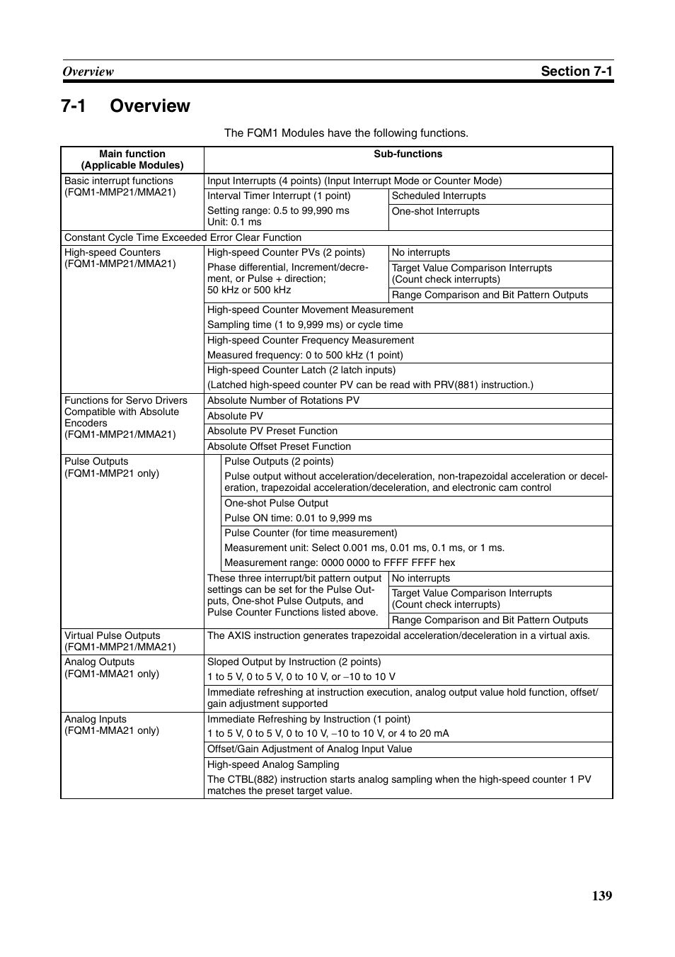 1 overview, Overview | Omron HOME SECURITY SYSTEM - MOTION SENSOR FQM1-MMA21 User Manual | Page 162 / 414