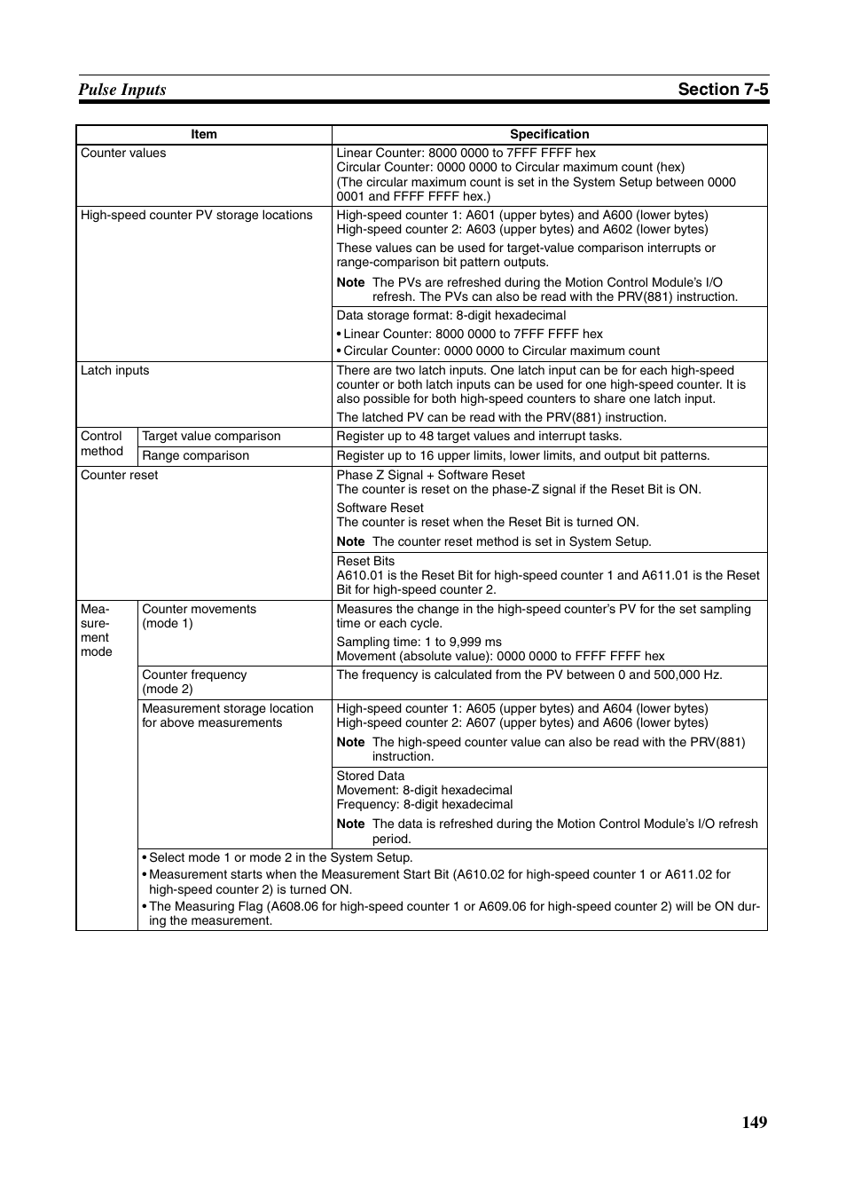 Omron HOME SECURITY SYSTEM - MOTION SENSOR FQM1-MMA21 User Manual | Page 172 / 414