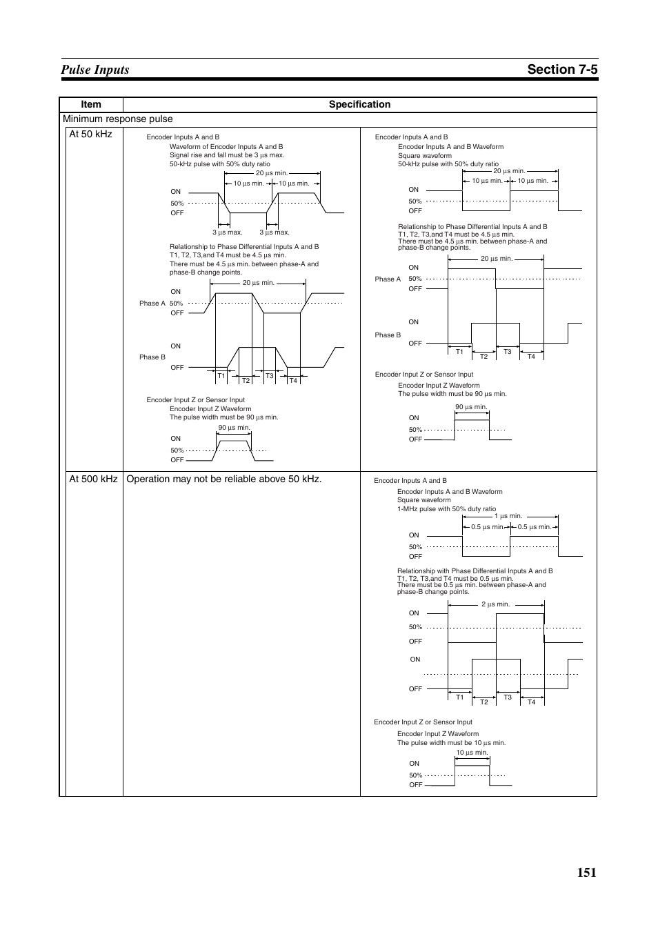 Omron HOME SECURITY SYSTEM - MOTION SENSOR FQM1-MMA21 User Manual | Page 174 / 414
