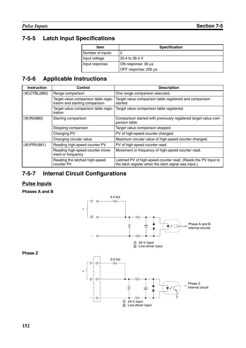 5-5 latch input specifications, 5-6 applicable instructions, 5-7 internal circuit configurations | Latch input specifications, Applicable instructions, Internal circuit configurations, Pulse inputs | Omron HOME SECURITY SYSTEM - MOTION SENSOR FQM1-MMA21 User Manual | Page 175 / 414
