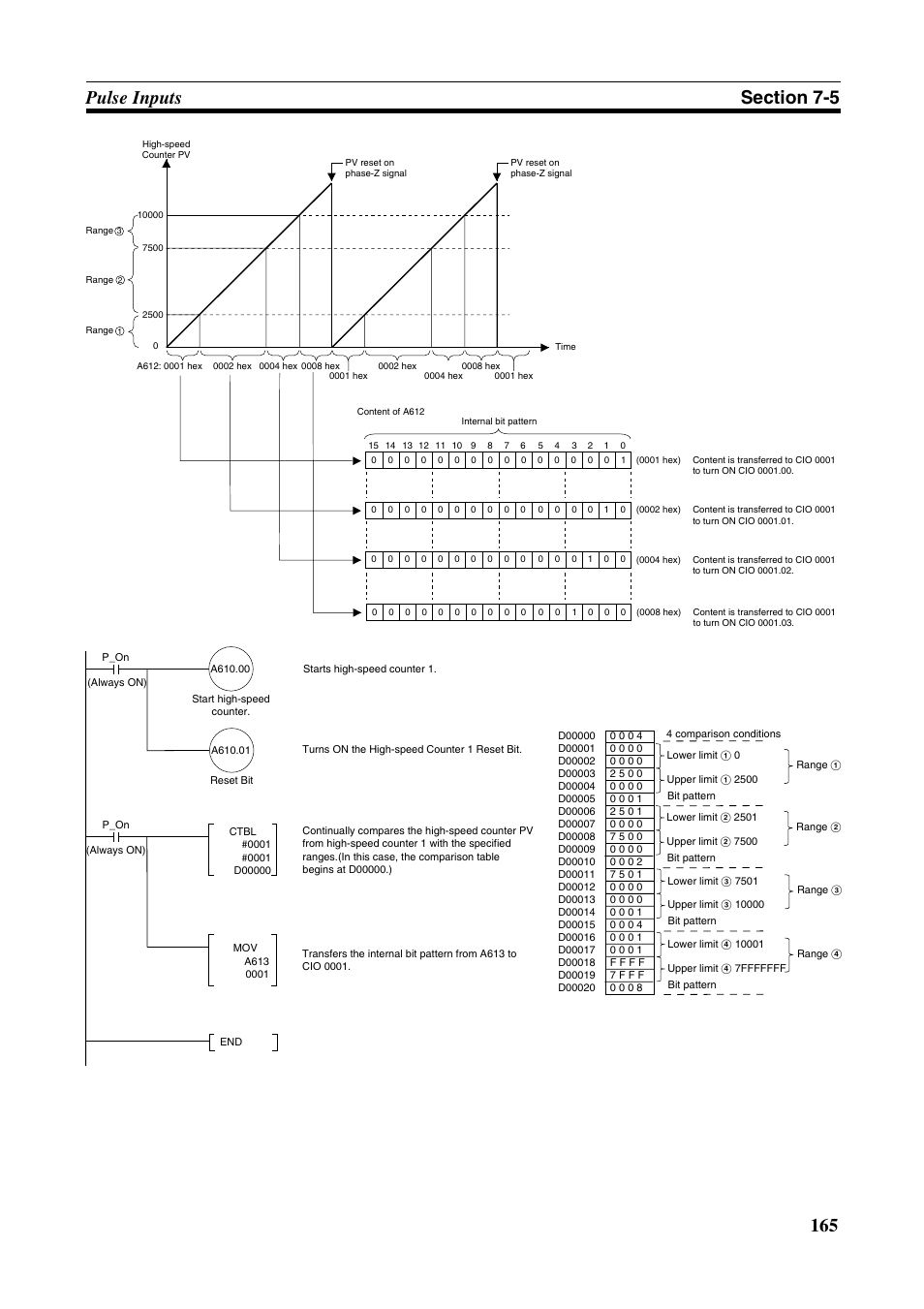 Omron HOME SECURITY SYSTEM - MOTION SENSOR FQM1-MMA21 User Manual | Page 188 / 414