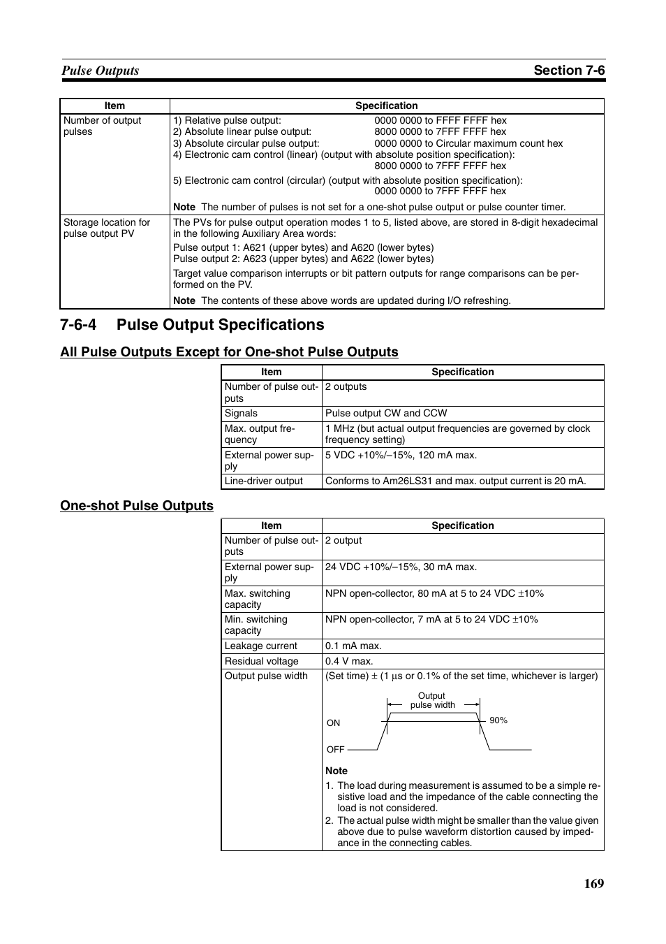 6-4 pulse output specifications, Pulse output specifications | Omron HOME SECURITY SYSTEM - MOTION SENSOR FQM1-MMA21 User Manual | Page 192 / 414