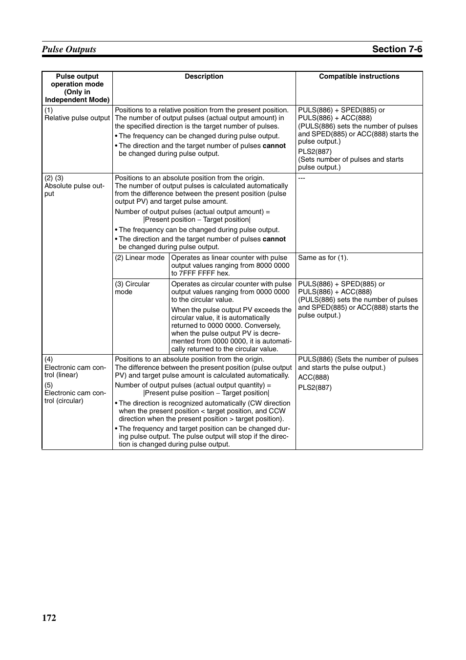 Omron HOME SECURITY SYSTEM - MOTION SENSOR FQM1-MMA21 User Manual | Page 195 / 414