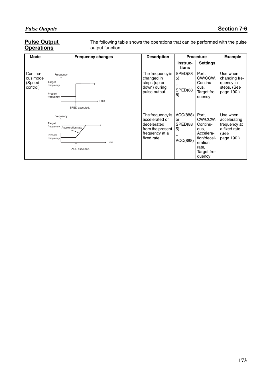 Omron HOME SECURITY SYSTEM - MOTION SENSOR FQM1-MMA21 User Manual | Page 196 / 414