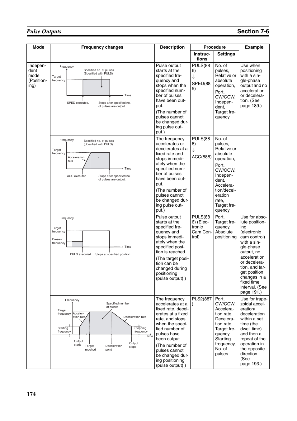 Omron HOME SECURITY SYSTEM - MOTION SENSOR FQM1-MMA21 User Manual | Page 197 / 414