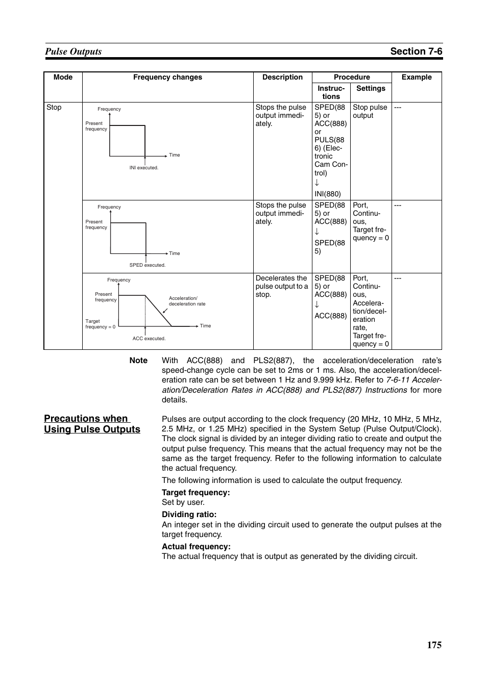 Precautions when using pulse outputs | Omron HOME SECURITY SYSTEM - MOTION SENSOR FQM1-MMA21 User Manual | Page 198 / 414