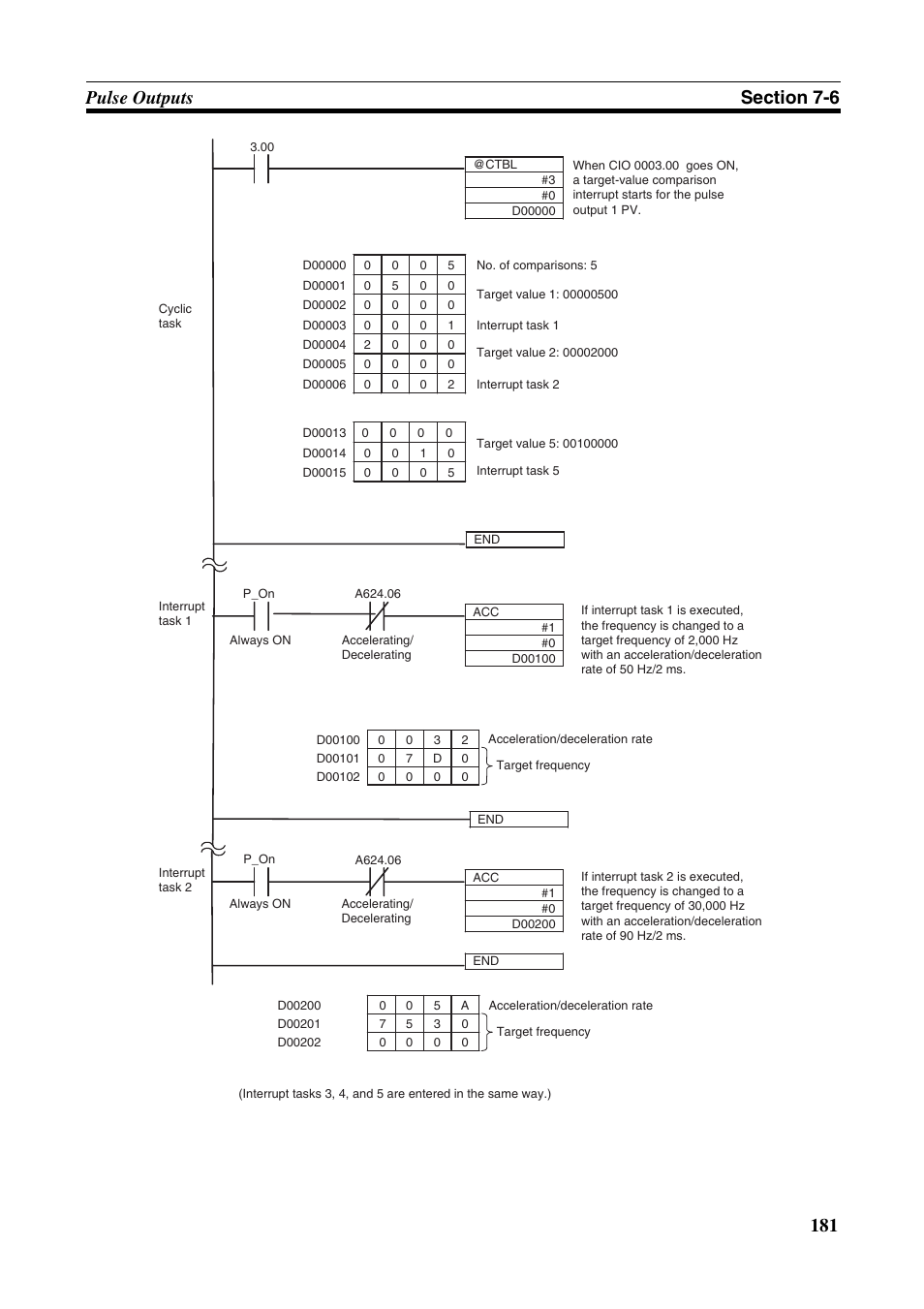 Omron HOME SECURITY SYSTEM - MOTION SENSOR FQM1-MMA21 User Manual | Page 204 / 414