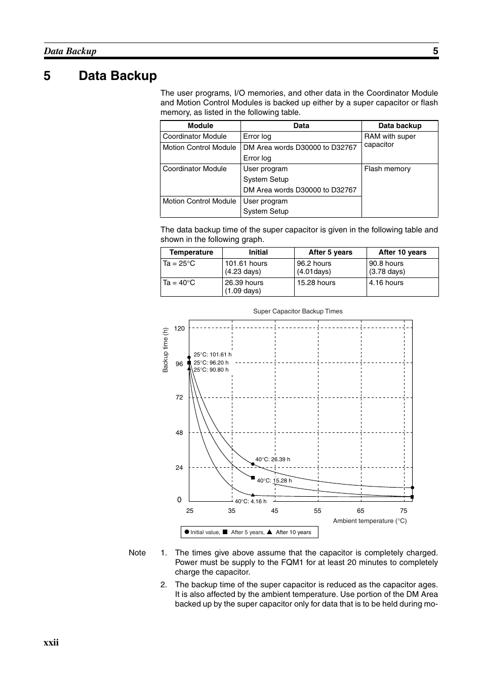 5 data backup, Data backup, Xxii | 5data backup, Xxii data backup 5 | Omron HOME SECURITY SYSTEM - MOTION SENSOR FQM1-MMA21 User Manual | Page 21 / 414