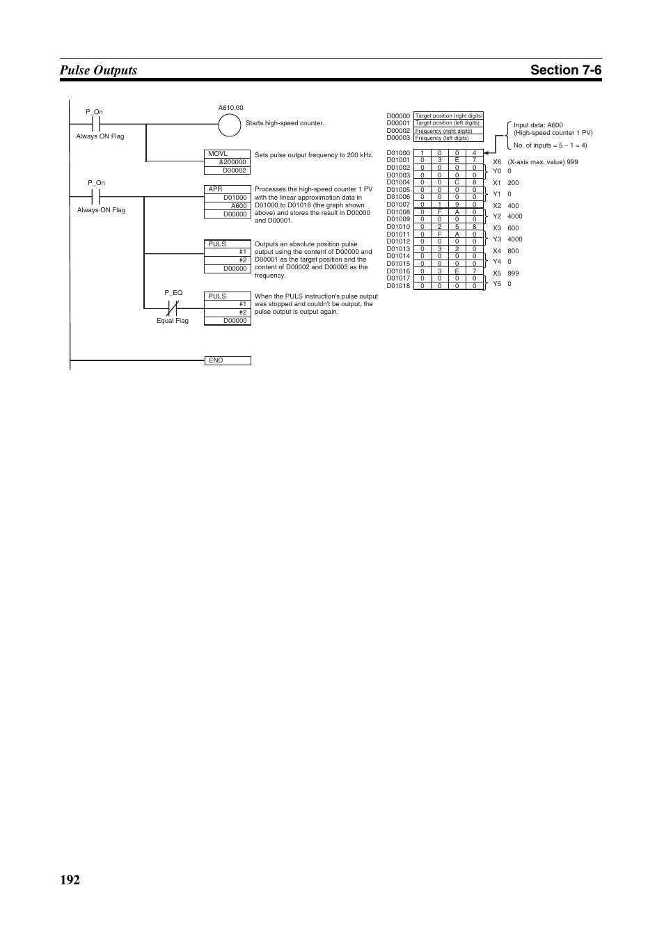 Omron HOME SECURITY SYSTEM - MOTION SENSOR FQM1-MMA21 User Manual | Page 215 / 414