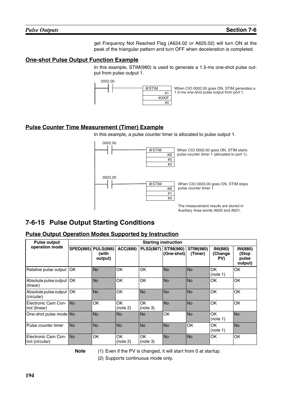 6-15 pulse output starting conditions, Pulse output starting conditions, One-shot pulse output function example | Pulse counter time measurement (timer) example | Omron HOME SECURITY SYSTEM - MOTION SENSOR FQM1-MMA21 User Manual | Page 217 / 414
