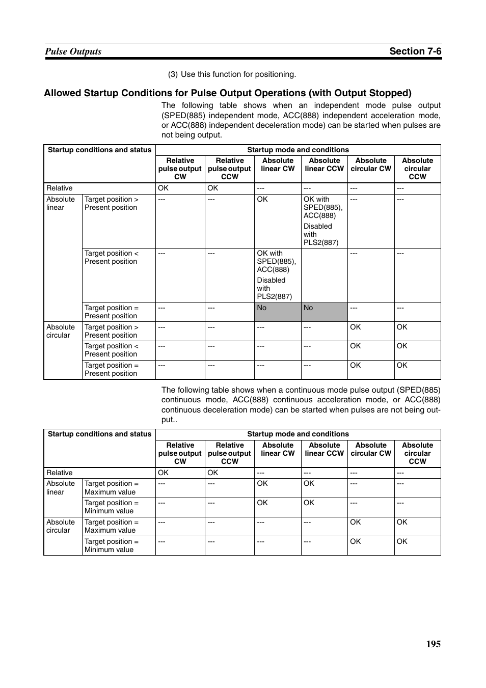 Omron HOME SECURITY SYSTEM - MOTION SENSOR FQM1-MMA21 User Manual | Page 218 / 414