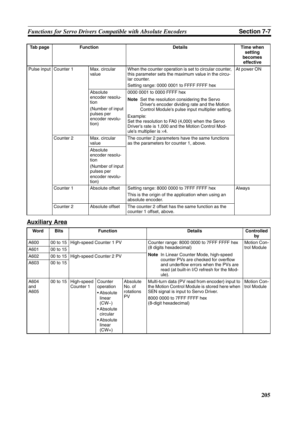Omron HOME SECURITY SYSTEM - MOTION SENSOR FQM1-MMA21 User Manual | Page 228 / 414