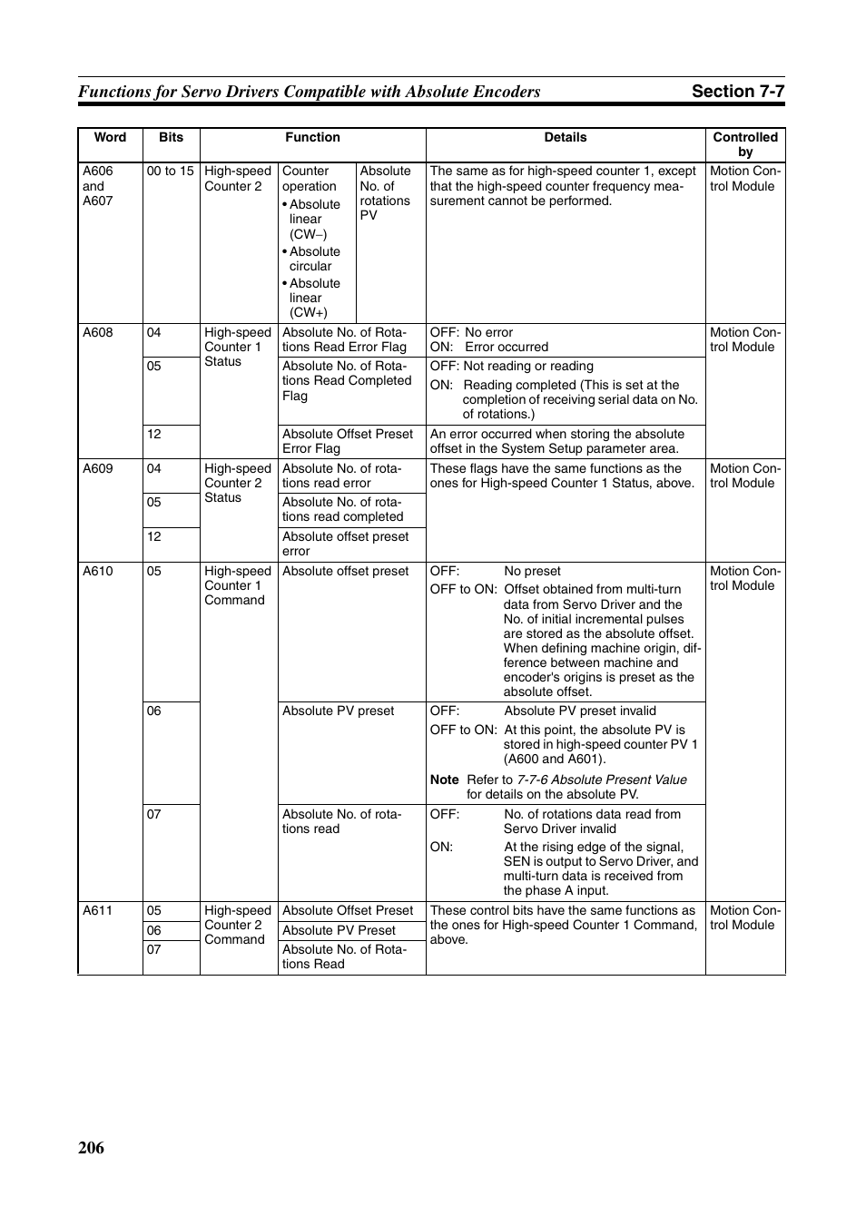 Omron HOME SECURITY SYSTEM - MOTION SENSOR FQM1-MMA21 User Manual | Page 229 / 414
