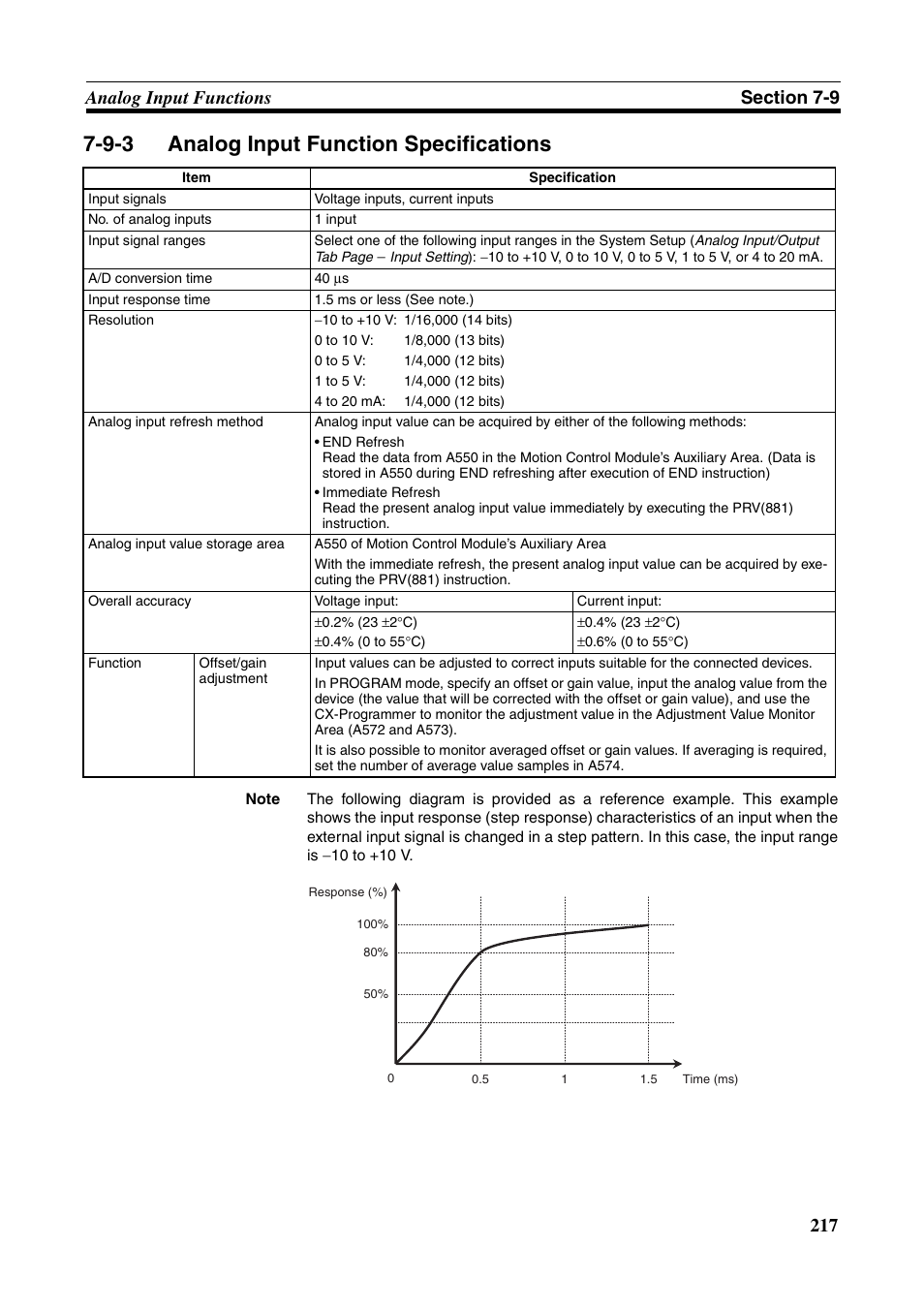 9-3 analog input function specifications, Analog input function specifications | Omron HOME SECURITY SYSTEM - MOTION SENSOR FQM1-MMA21 User Manual | Page 240 / 414