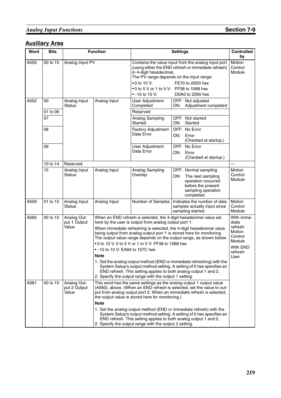 Omron HOME SECURITY SYSTEM - MOTION SENSOR FQM1-MMA21 User Manual | Page 242 / 414