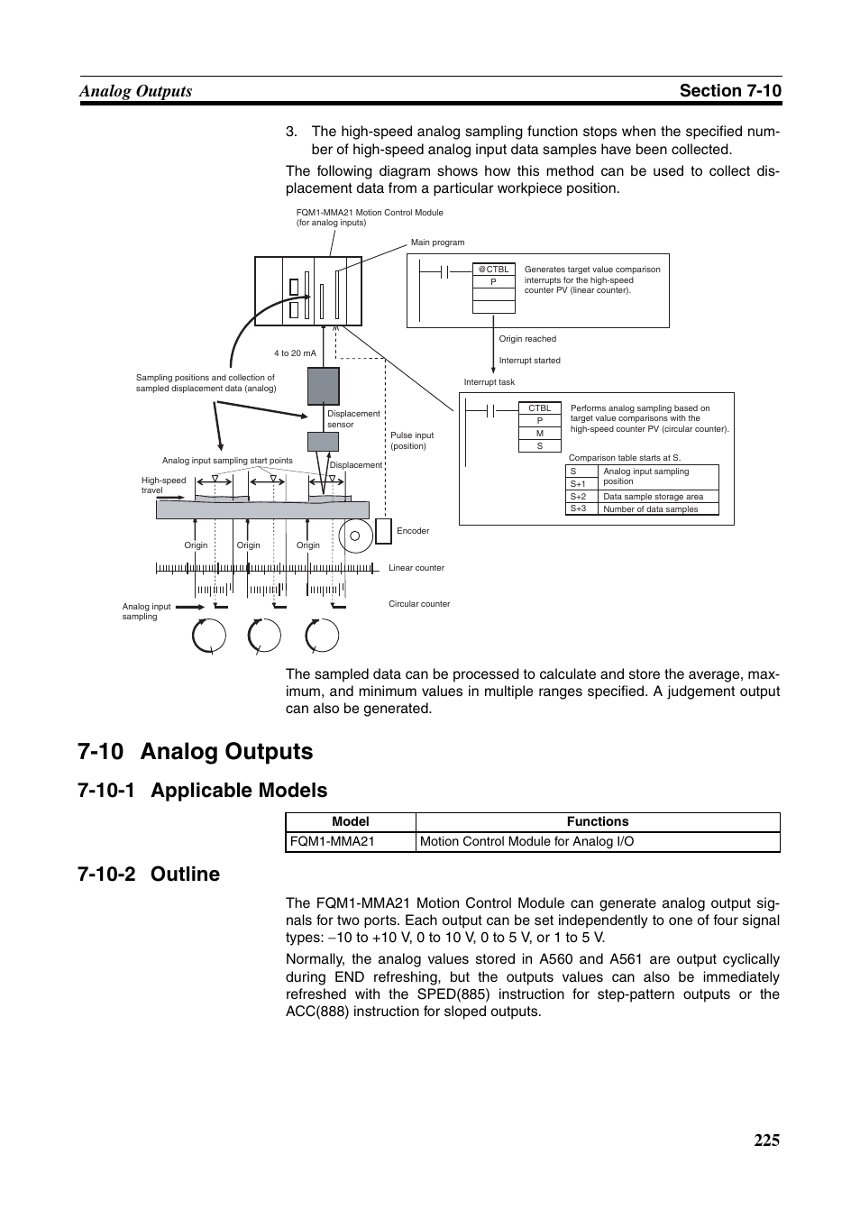 10 analog outputs, 10-1 applicable models, 10-2 outline | Applicable models, Outline | Omron HOME SECURITY SYSTEM - MOTION SENSOR FQM1-MMA21 User Manual | Page 248 / 414