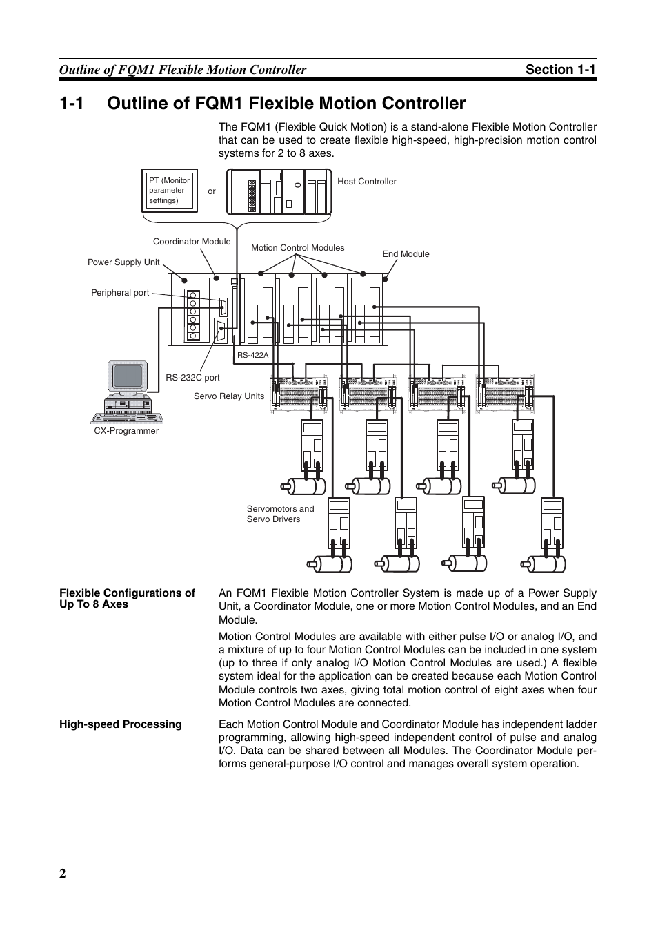 1 outline of fqm1 flexible motion controller, Outline of fqm1 flexible motion controller | Omron HOME SECURITY SYSTEM - MOTION SENSOR FQM1-MMA21 User Manual | Page 25 / 414