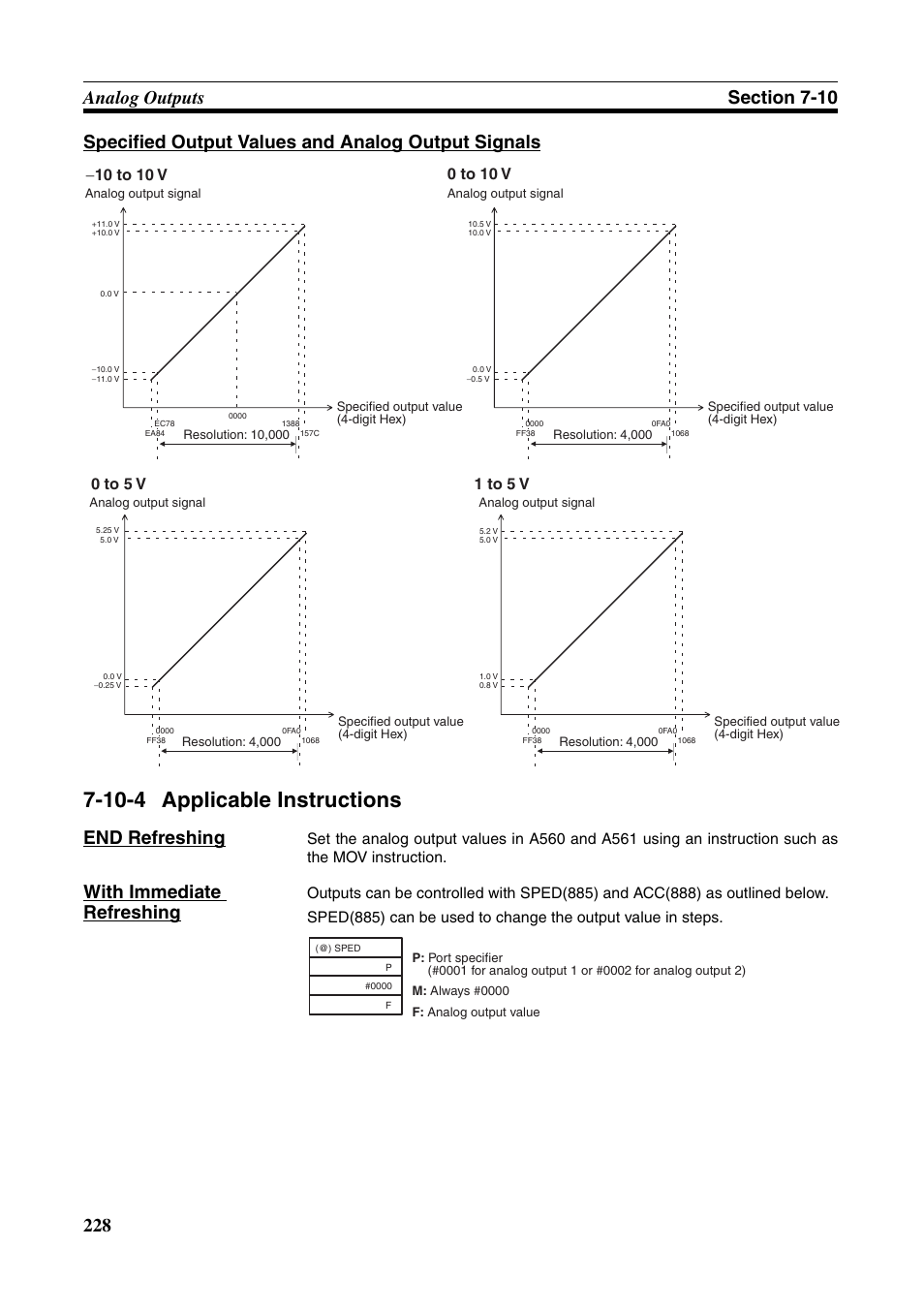10-4 applicable instructions, Applicable instructions, End refreshing | With immediate refreshing | Omron HOME SECURITY SYSTEM - MOTION SENSOR FQM1-MMA21 User Manual | Page 251 / 414