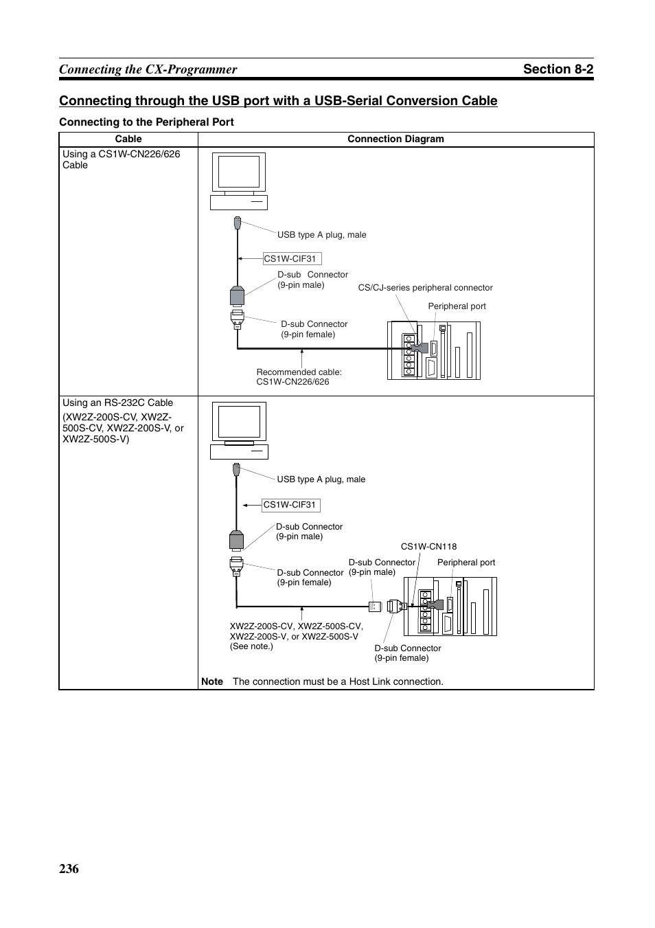 Omron HOME SECURITY SYSTEM - MOTION SENSOR FQM1-MMA21 User Manual | Page 259 / 414