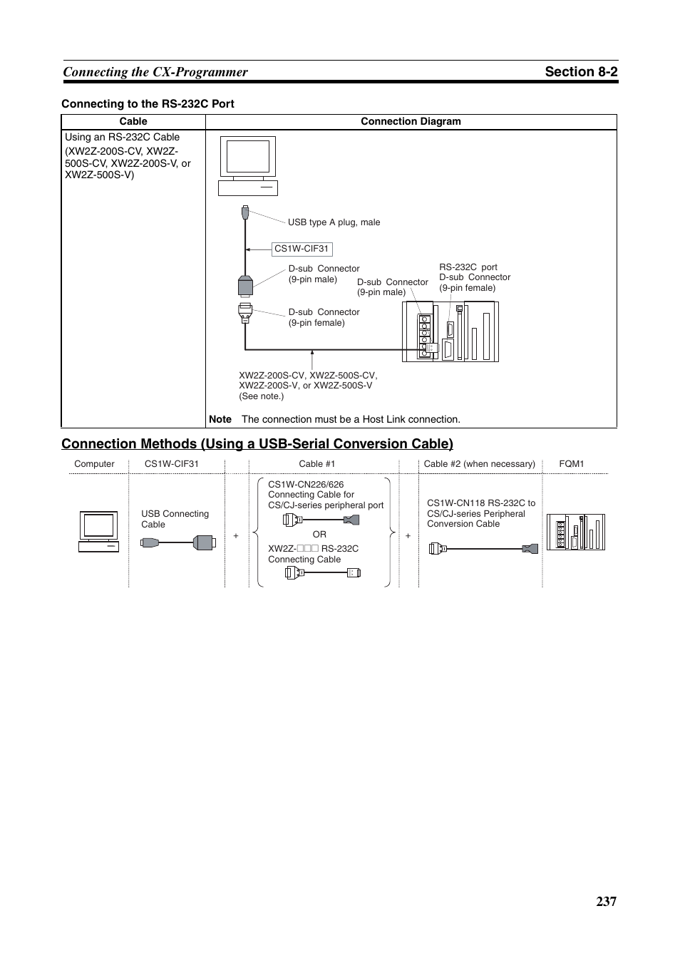 Omron HOME SECURITY SYSTEM - MOTION SENSOR FQM1-MMA21 User Manual | Page 260 / 414