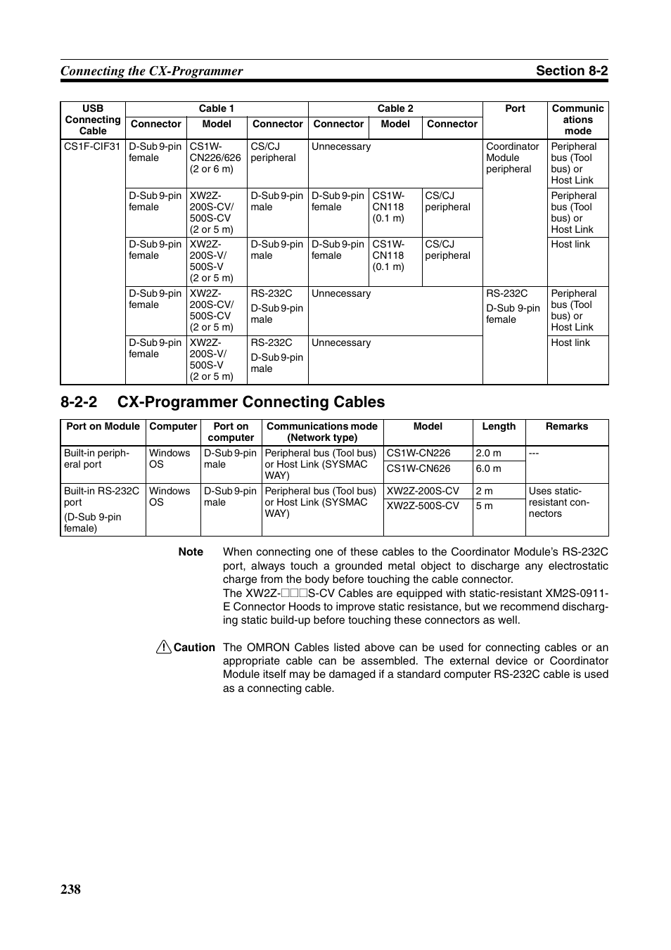 2-2 cx-programmer connecting cables, Cx-programmer connecting cables | Omron HOME SECURITY SYSTEM - MOTION SENSOR FQM1-MMA21 User Manual | Page 261 / 414