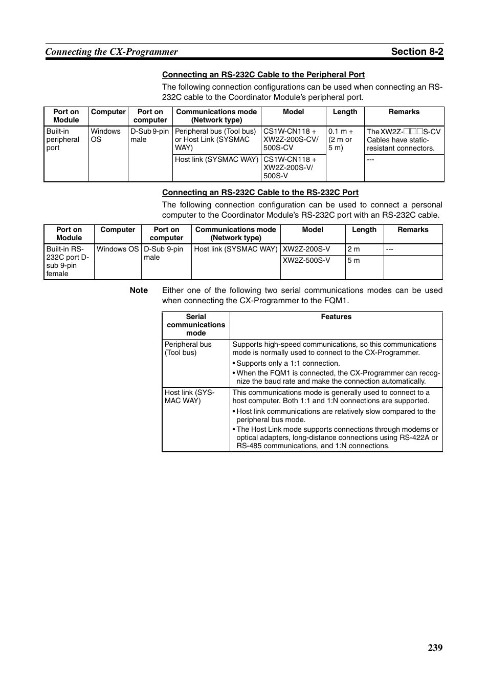 Omron HOME SECURITY SYSTEM - MOTION SENSOR FQM1-MMA21 User Manual | Page 262 / 414