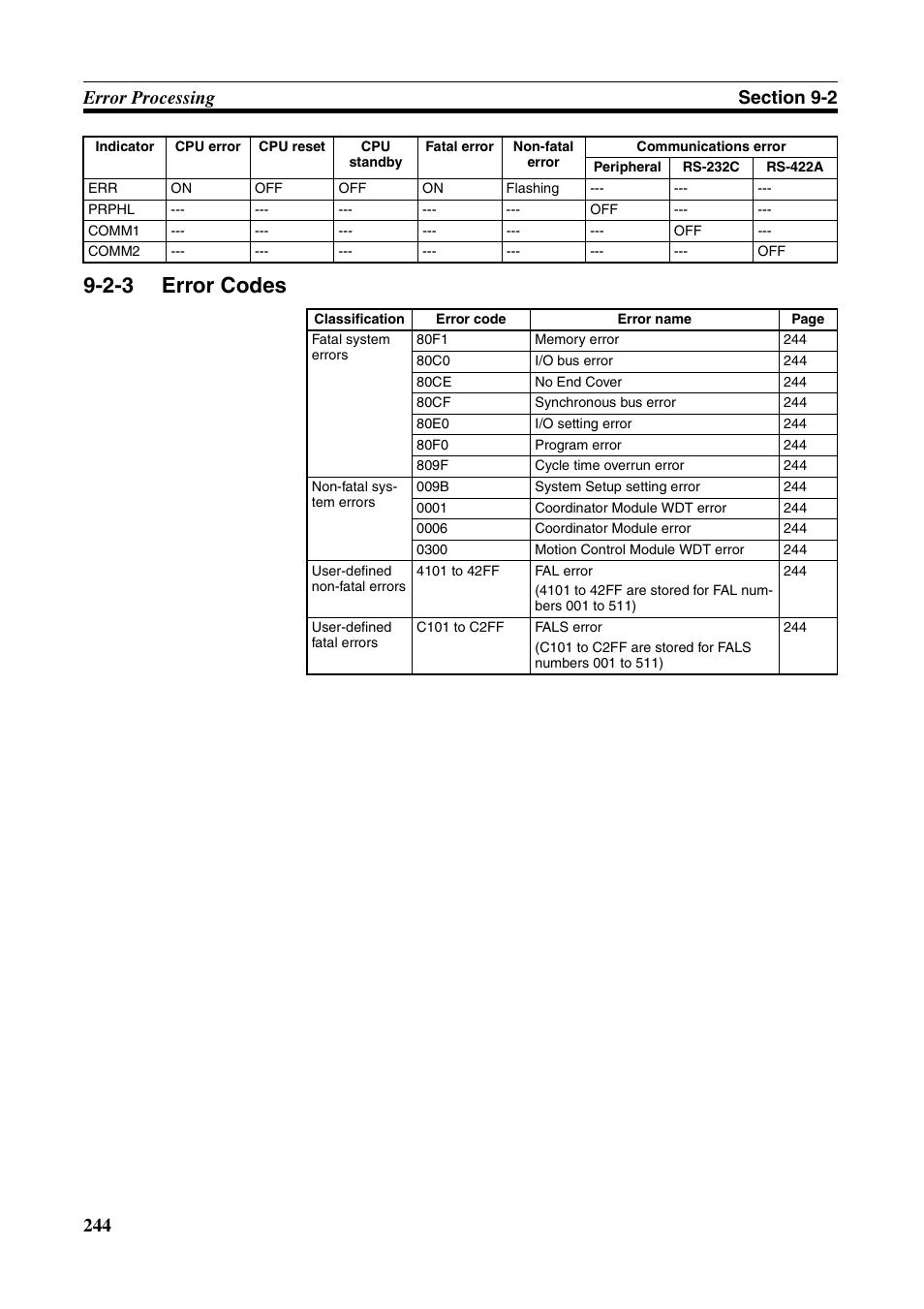 2-3 error codes, Error codes | Omron HOME SECURITY SYSTEM - MOTION SENSOR FQM1-MMA21 User Manual | Page 267 / 414