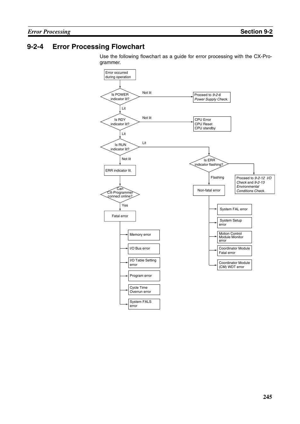 2-4 error processing flowchart, Error processing flowchart | Omron HOME SECURITY SYSTEM - MOTION SENSOR FQM1-MMA21 User Manual | Page 268 / 414