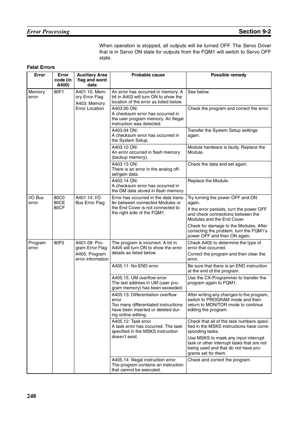 Omron HOME SECURITY SYSTEM - MOTION SENSOR FQM1-MMA21 User Manual | Page 271 / 414
