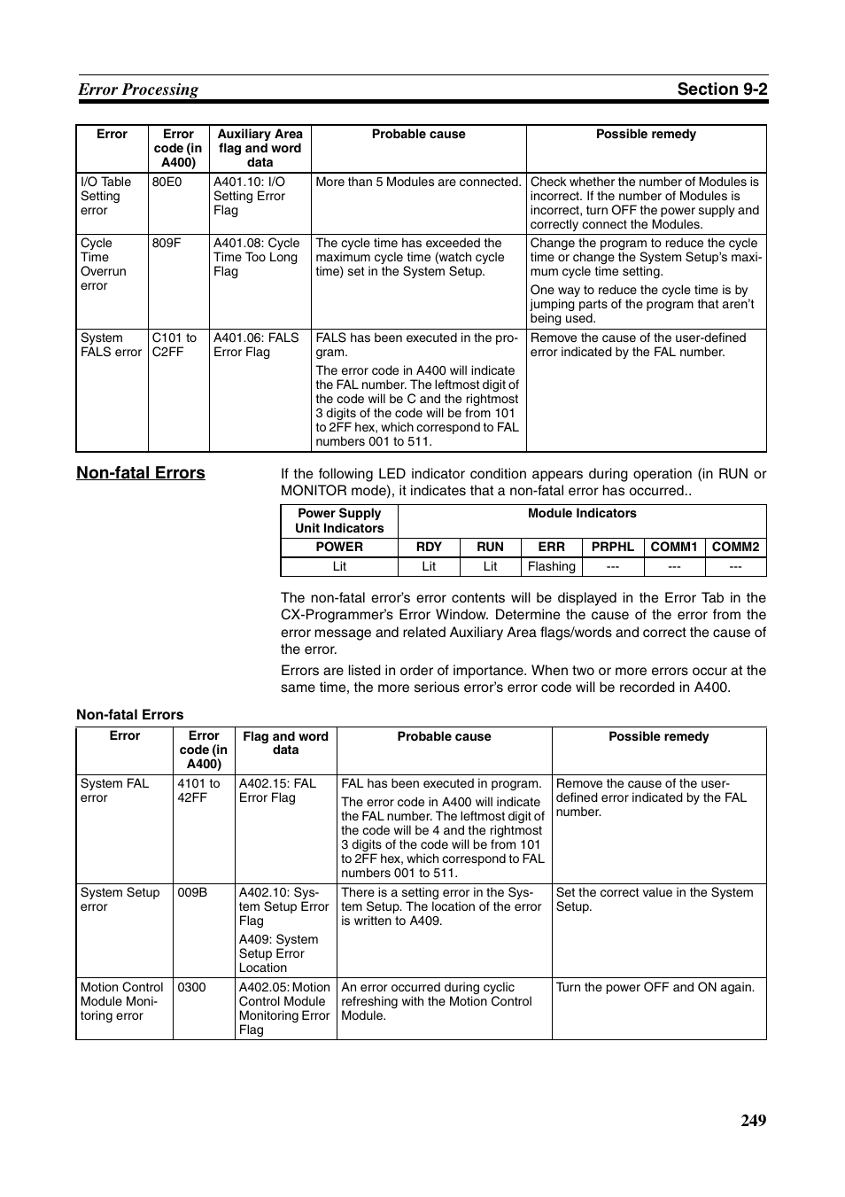 Omron HOME SECURITY SYSTEM - MOTION SENSOR FQM1-MMA21 User Manual | Page 272 / 414