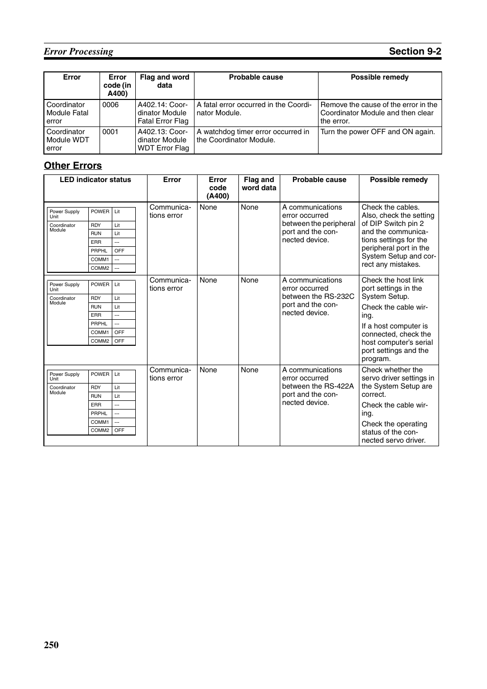 Omron HOME SECURITY SYSTEM - MOTION SENSOR FQM1-MMA21 User Manual | Page 273 / 414